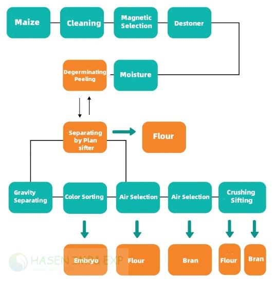 1760946804918782.jpg MAIZE MEAL_Copy.jpg