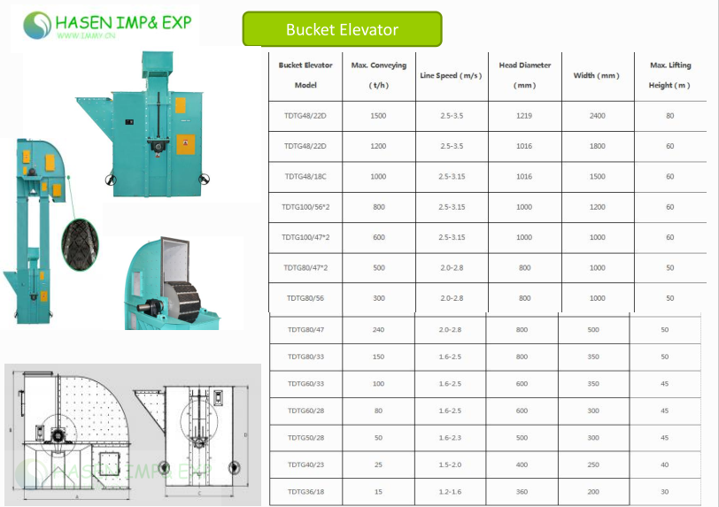 1767520277227964.png Bucket Elevator.png