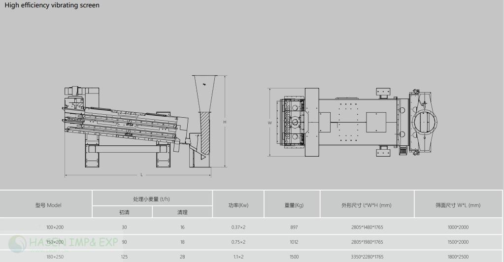 1782103425732468.jpg Rotary vibro screen (3)_Copy.jpg